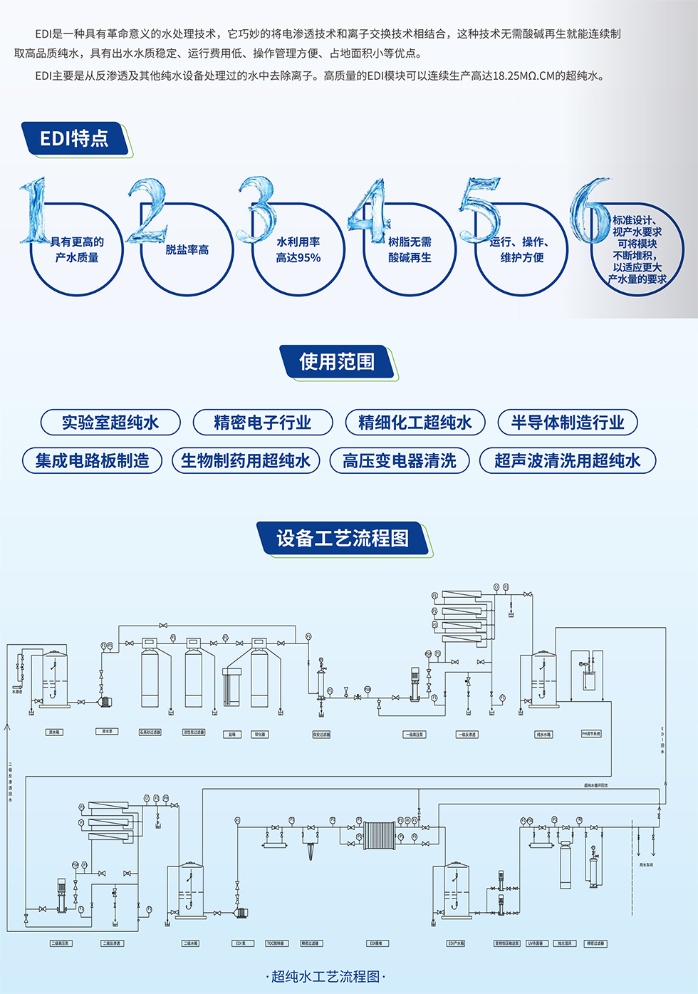 EDI超純水設備-1.jpg