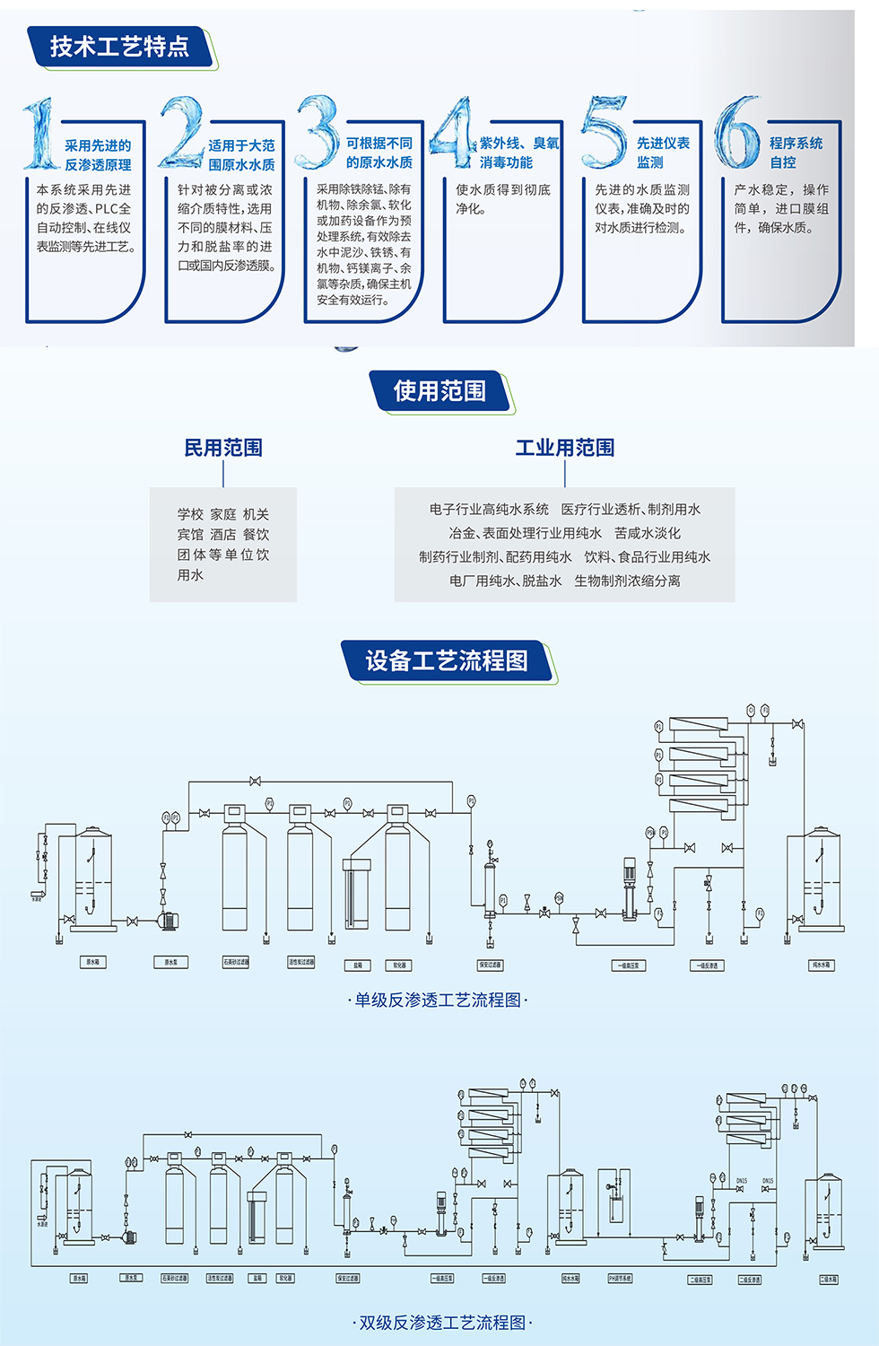 反滲透.jpg